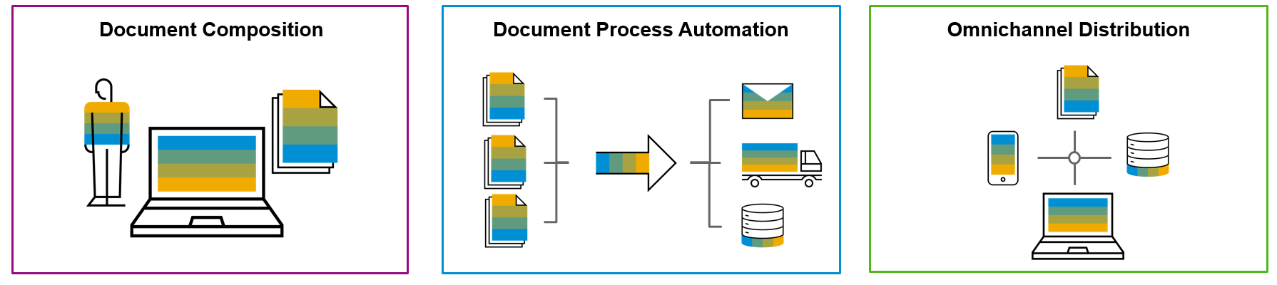 SAP Document Presentment by OpenText